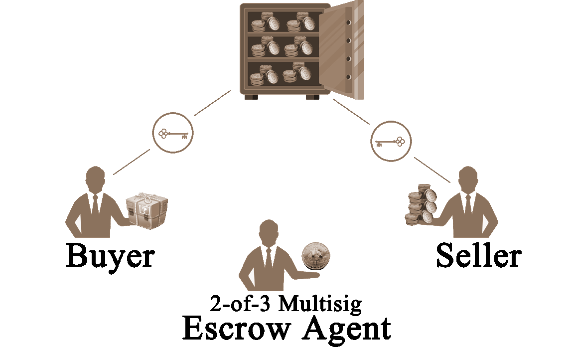 crypto escrow service